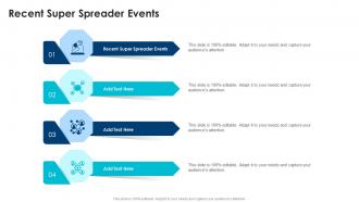 Recent Super Spreader Events In Powerpoint And Google Slides Cpb