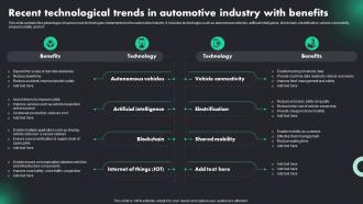 Recent Technological Trends In Automotive RPA Adoption Trends And Customer
