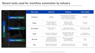 Recent Tools Used For Workflow Automation By Industry Impact Of Automation On Business