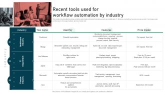 Recent Tools Used For Workflow Automation By Industry Process Improvement Strategies