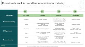 Recent Tools Used For Workflow Automation By Industry Workflow Automation Implementation