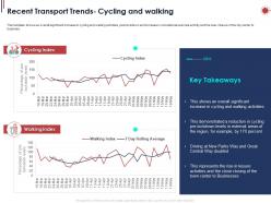 Recent Transport Trends Cycling And Walking Ppt Powerpoint Presentation Infographics Background