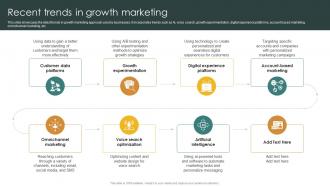 Recent Trends In Growth Marketing The Complete Guide For Scaling PPT Sample