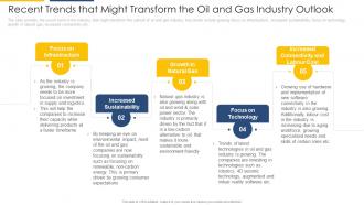 Recent trends that might transform the strategic overview of oil and gas industry ppt professional