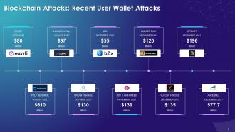 Recent User Wallet Attacks On Blockchain Training Ppt