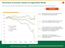 Recession economic impact on agriculture world storage ppt powerpoint presentation icon deck