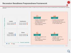 Recession readiness preparedness framework transformers ppt infographic template