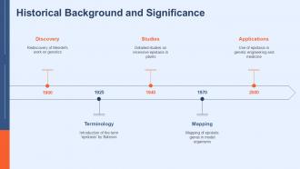 Recessive Epistasis In Genetics PPT Guidelines ACP Aesthatic Designed