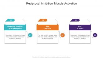 Reciprocal Inhibition Muscle Activation In Powerpoint And Google Slides Cpb
