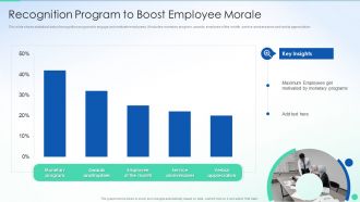 Recognition Program To Boost Employee Morale