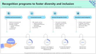 Recognition Programs To Foster Diversity Fostering Inclusive Work Ppt Example DTE SS V