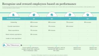 Recognize And Reward Employees Based On Performance Implementing Effective Performance