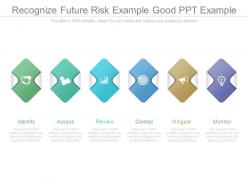 Recognize Future Risk Example Good Ppt Example