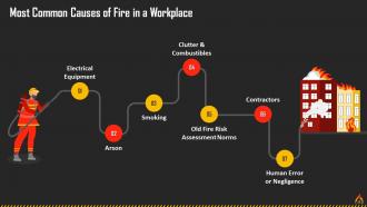 Recognizing Dangers Of Workplace Fire Training Ppt Slides Multipurpose