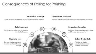Recognizing Phishing Emails To Avoid Cybersecurity Breaches PPT Demonstration AT Unique Researched