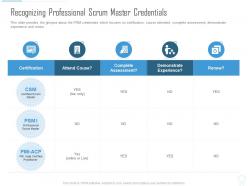 Recognizing professional scrum master credentials psm certification it