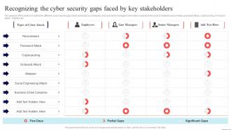 Recognizing The Cyber Security Gaps Faced By Key Preventing Data Breaches Through Cyber Security