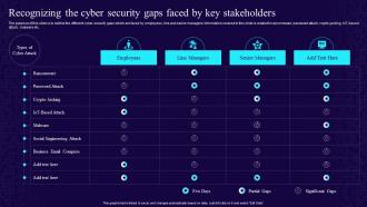 Recognizing The Cyber Security Gaps Faced By Key Stakeholders Developing Cyber Security Awareness