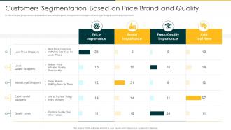 Recommend A Better Or More Expensive Customers Segmentation Based On Price Brand