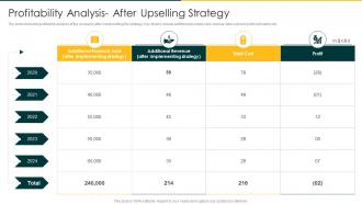 Recommend A Better Or More Expensive Profitability Analysis After Upselling Strategy