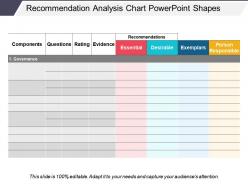 Recommendation analysis chart powerpoint shapes