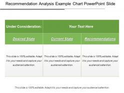 Recommendation analysis example chart powerpoint slide