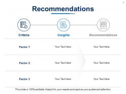 Recommendation analysis powerpoint presentation slides