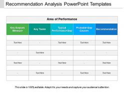 Recommendation analysis powerpoint templates