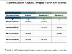 Recommendation Analysis Template Powerpoint Themes