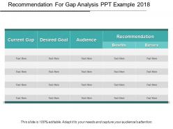Recommendation for gap analysis ppt example 2018