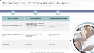 Recommendation Plan To Spread Brand Awareness