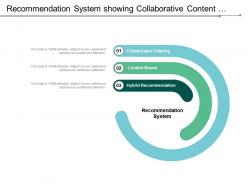 Recommendation system showing collaborative content based and hybrid systems