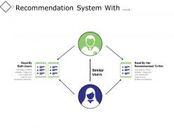 Recommendation system with collaborative filtering
