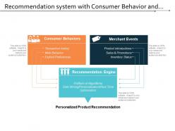 Recommendation System With Consumer Behaviour And Merchant Events