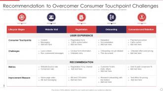 Recommendation To Overcomer Consumer Touchpoint Challenges