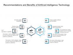 Recommendations and benefit of artificial intelligence technology