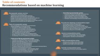 Recommendations Based On Machine Learning Powerpoint Presentation Slides Ideas
