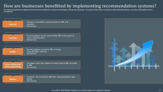 Recommendations Based On Machine Learning Powerpoint Presentation Slides Impactful