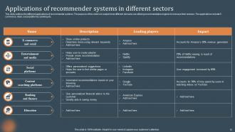 Recommendations Based On Machine Learning Powerpoint Presentation Slides Downloadable