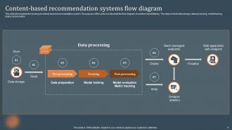 Recommendations Based On Machine Learning Powerpoint Presentation Slides Professional
