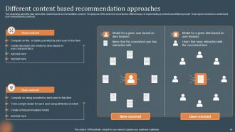 Recommendations Based On Machine Learning Powerpoint Presentation Slides Impressive