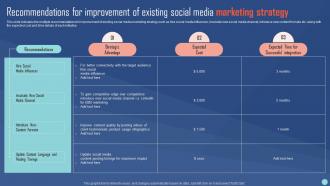 Recommendations For Improvement Of Existing Social Media Channels Performance Evaluation Plan