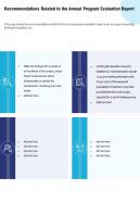 Recommendations related to the annual program evaluation report infographic ppt pdf document