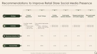 Recommendations To Improve Retail Store Social Media Presence Analysis Of Retail Store