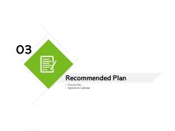 Recommended plan ppt powerpoint presentation file layout