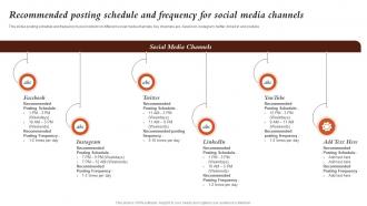 Recommended Posting Schedule And Frequency For Social Marketing Activities For Fast Food