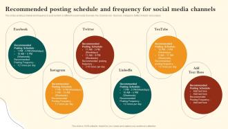 Recommended Posting Schedule And Frequency Restaurant Advertisement And Social