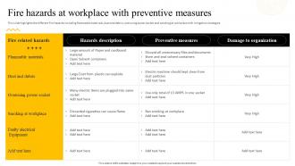 Recommended Practices For Workplace Safety Fire Hazards At Workplace With Preventive Measures