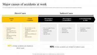 Recommended Practices For Workplace Safety Major Causes Of Accidents At Work