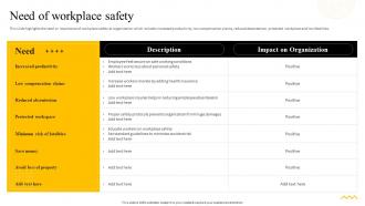 Recommended Practices For Workplace Safety Need Of Workplace Safety Ppt Ideas Structure